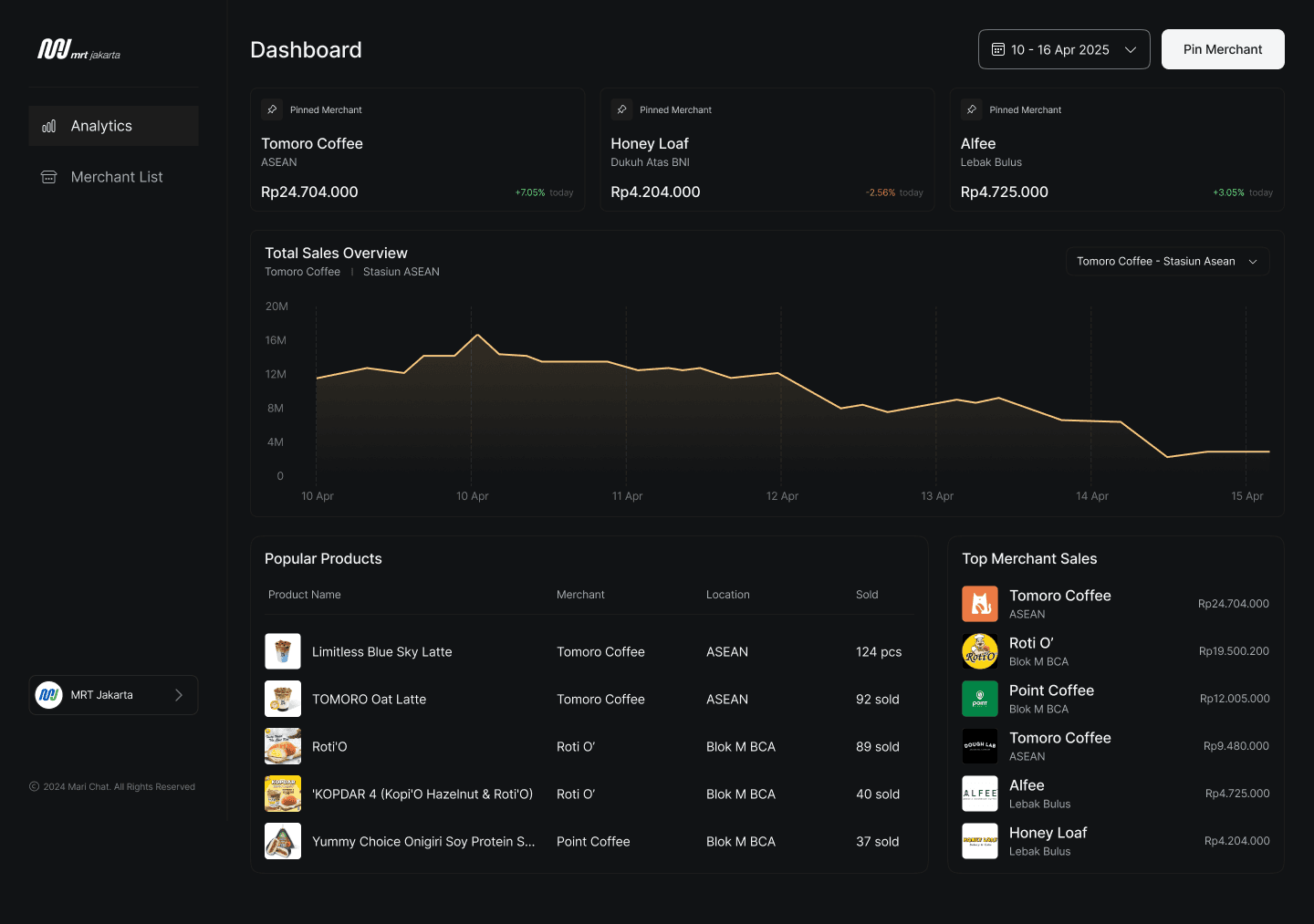 Dashboard Analytics